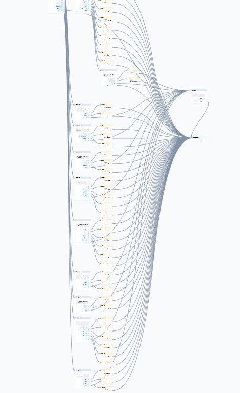 The Messenger chat flow built for the farm advisory service